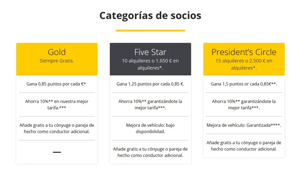 Guía completa sobre Hertz rental vehicle 5 beneficios VIP de Hertz.es