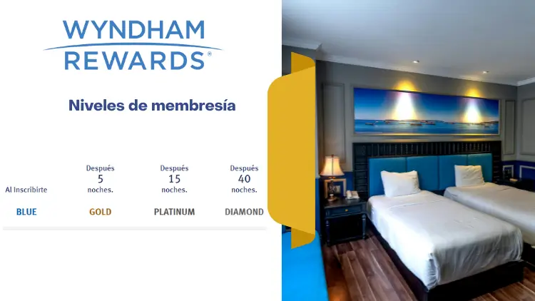 Wyndham Rewards-Niveles de membresía