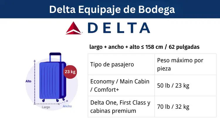 Delta Equipaje de Bodega